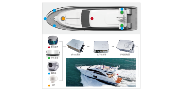 江苏安装喷水推进器规格