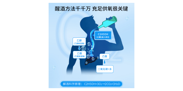 杭州含氧量高功能水定制厂家,功能水