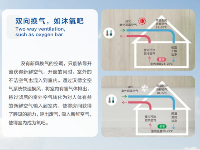 江蘇別墅加濕器系統(tǒng) 上海漢德同信實業(yè)供應