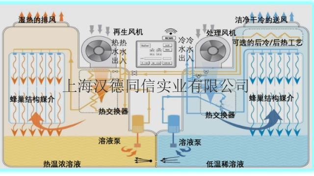 海南别墅五恒系统 上海汉德同信实业供应