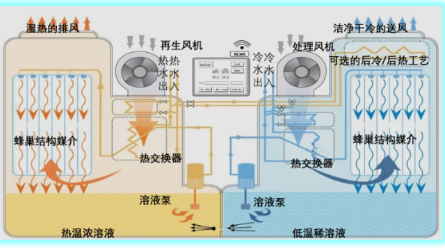 電子除濕機(jī) 上海漢德同信實業(yè)供應(yīng)