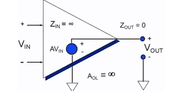 实用的运算放大器如何理解 江苏谷泰微电子供应