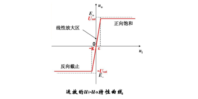 华南低失调运算放大器推荐 江苏谷泰微电子供应