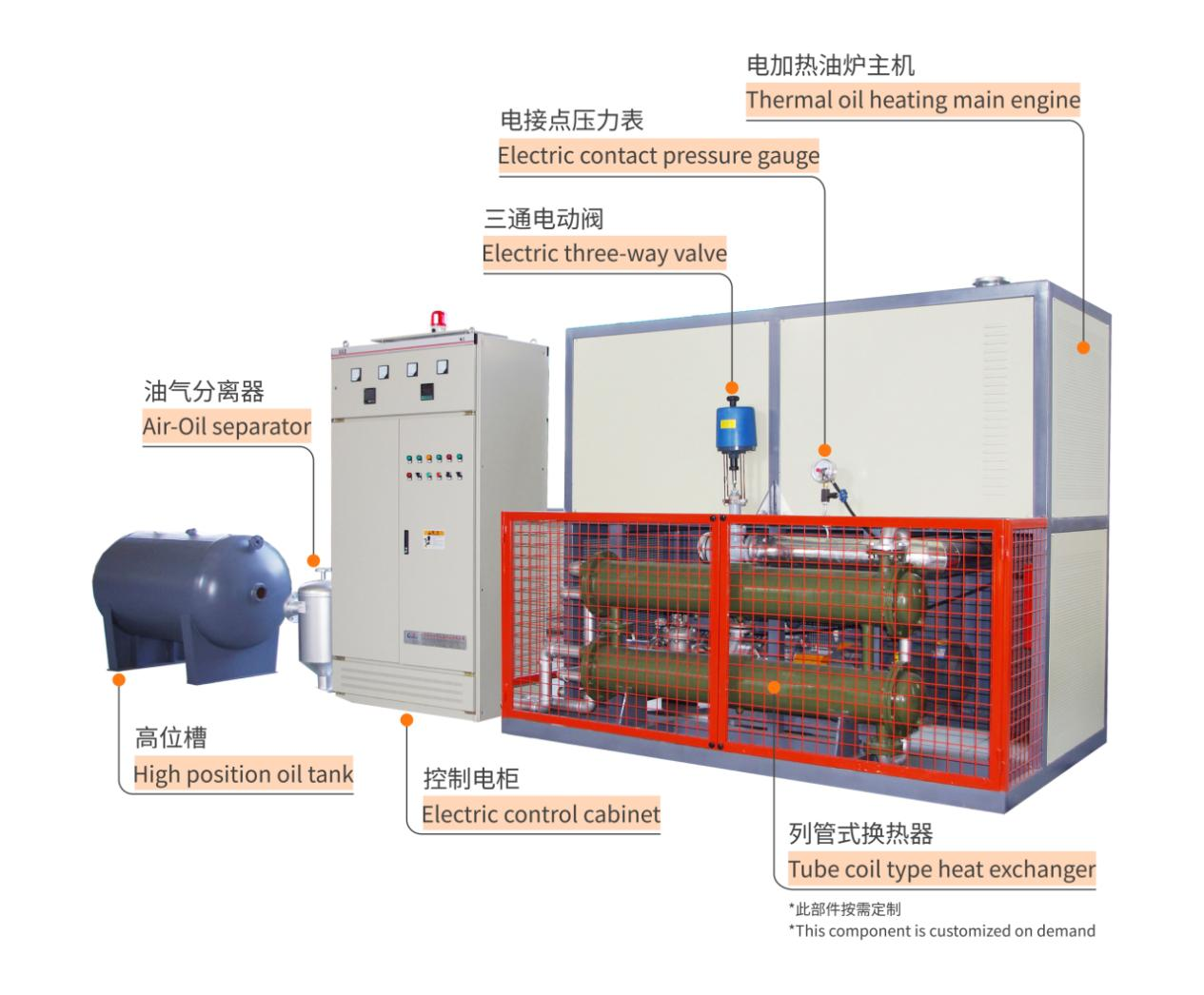 Explosion-proof Electric Heating Oil Furnace