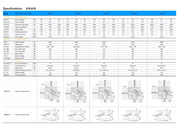 用于制作塑料汽車保險杠的注塑機(jī)