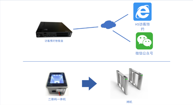 江苏人证合一访客机批发 真诚推荐 南京安畅科技供应