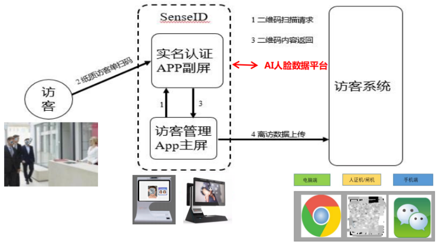 江苏外来人员访客机大概多少钱 客户至上 南京安畅科技供应