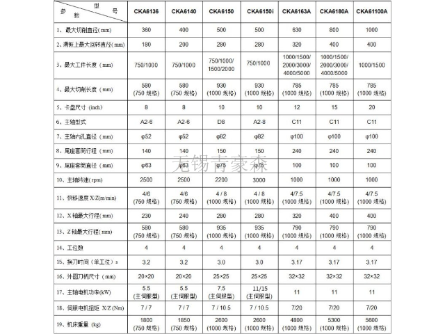 广东热处理数控机床品牌 无锡青豪森重型数控机床供应