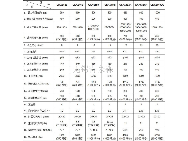 数控机床生产厂