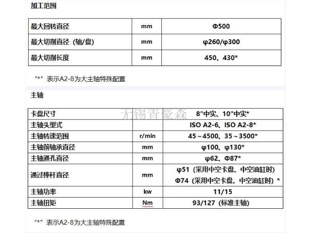 上海燃油数控机床保养 无锡青豪森重型数控机床供应