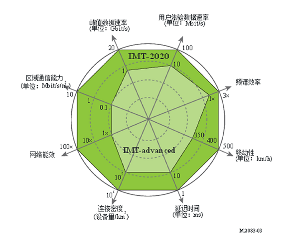 業(yè)展電子-合金電阻：驅(qū)動(dòng)5G技術(shù)的關(guān)鍵組件