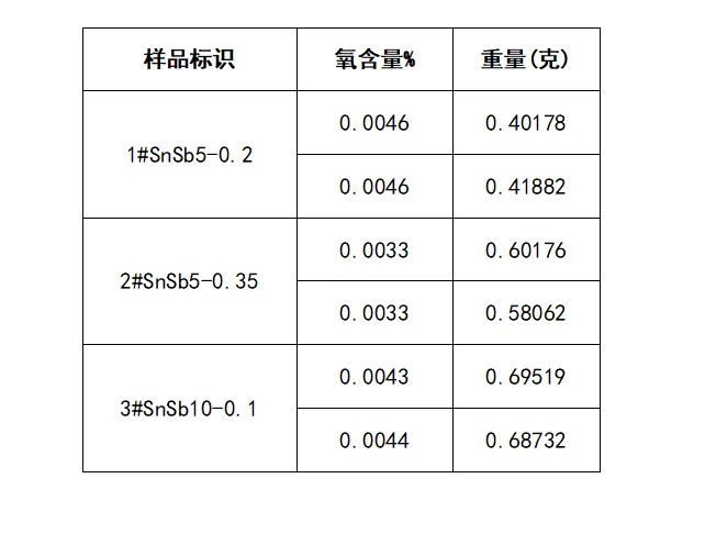 測定結(jié)果數(shù)據(jù) 測定結(jié)果數(shù)據(jù)