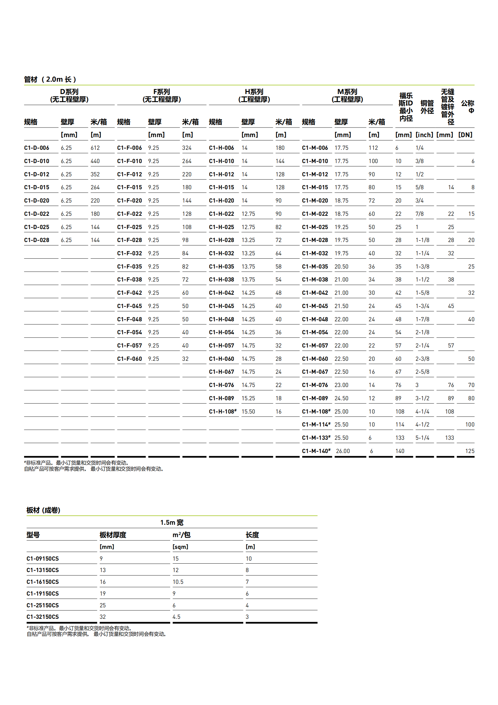 阿樂(lè)斯管殼一級(jí)_03.png