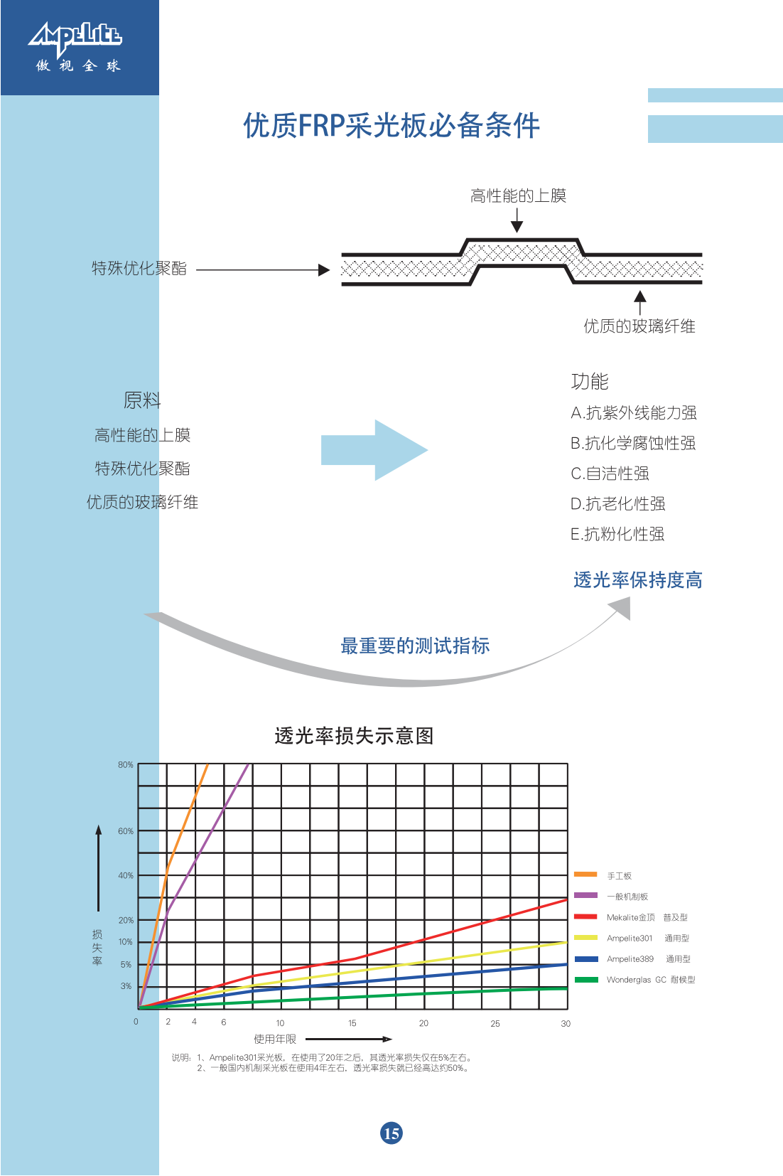 FRP采光板&防腐板產(chǎn)品手冊(cè)最終稿_19.png