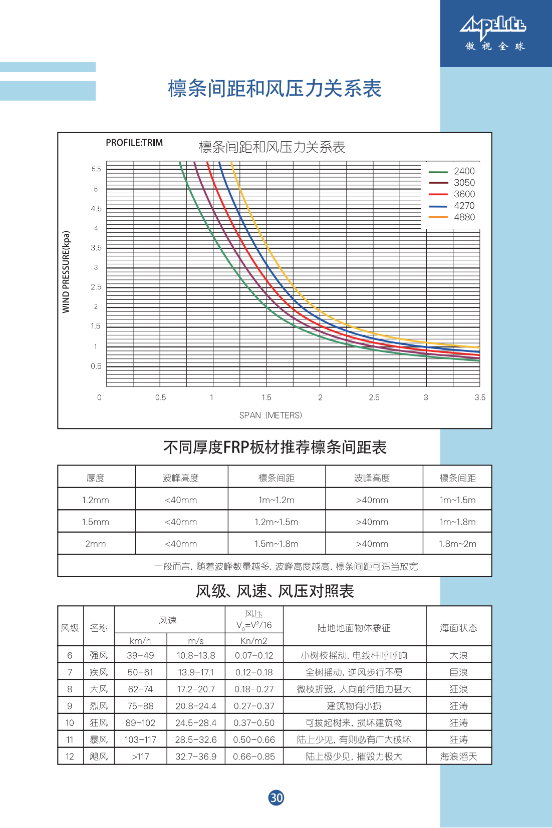 FRP采光板&防腐板產(chǎn)品手冊(cè)最終稿_34.png