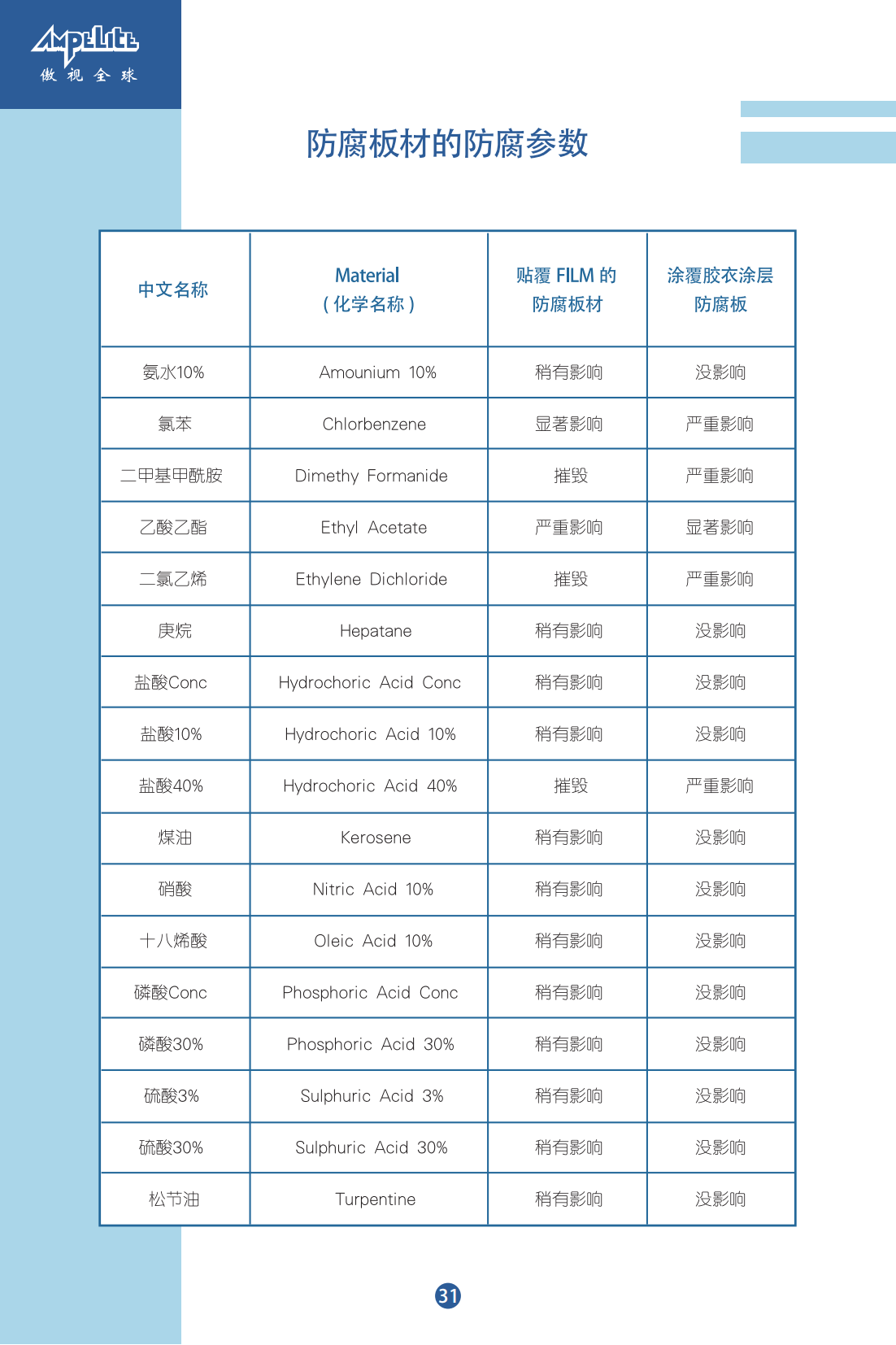 FRP采光板&防腐板產(chǎn)品手冊(cè)最終稿_35.png