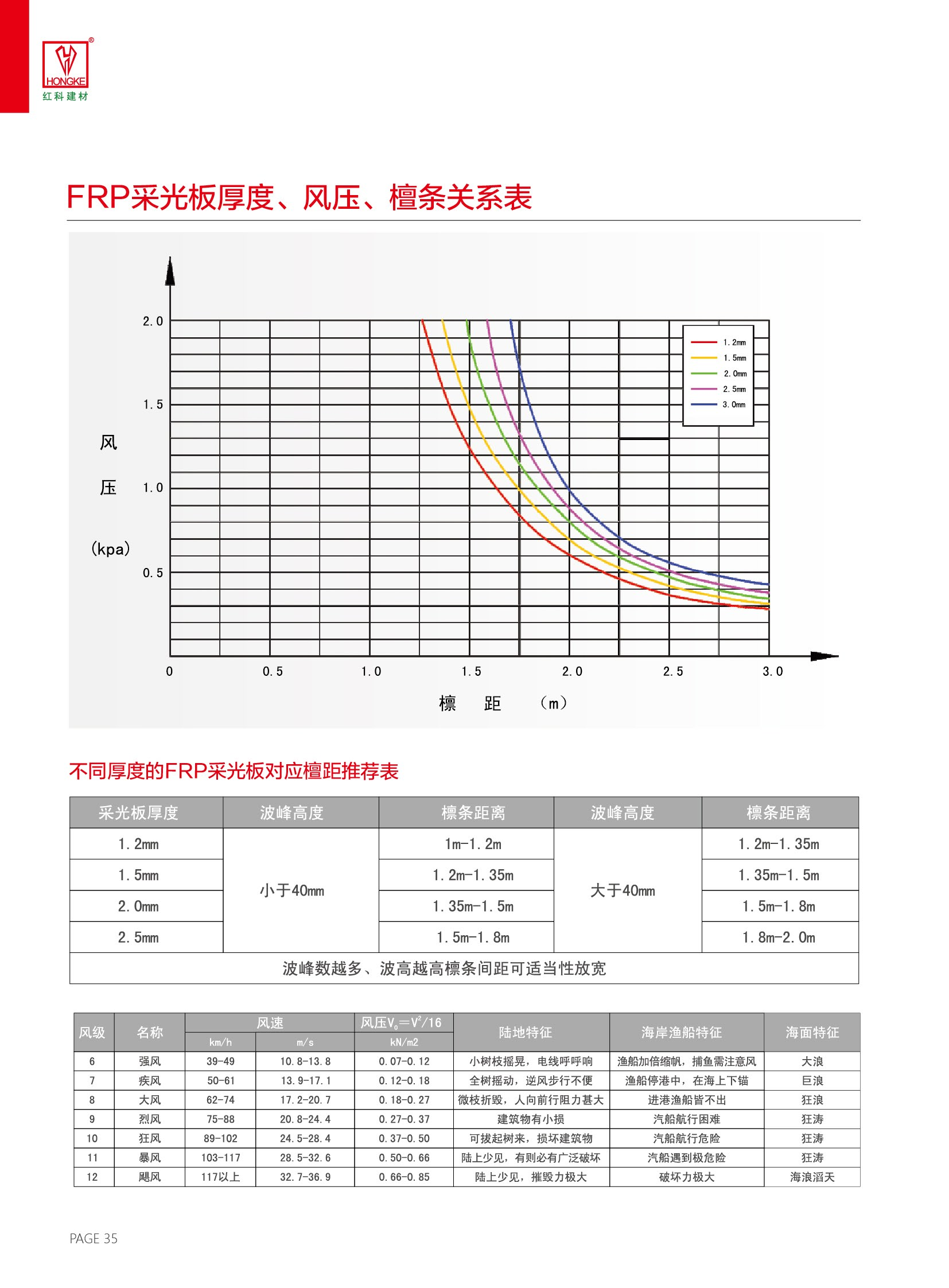 紅科手冊2023-0419(1)_35.png