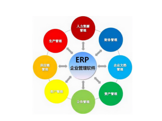 鄂州哪个公司企业管理系统推荐,企业管理系统