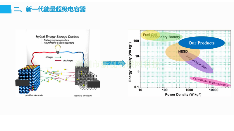 天津清研储能/能量型超级电容电芯知识