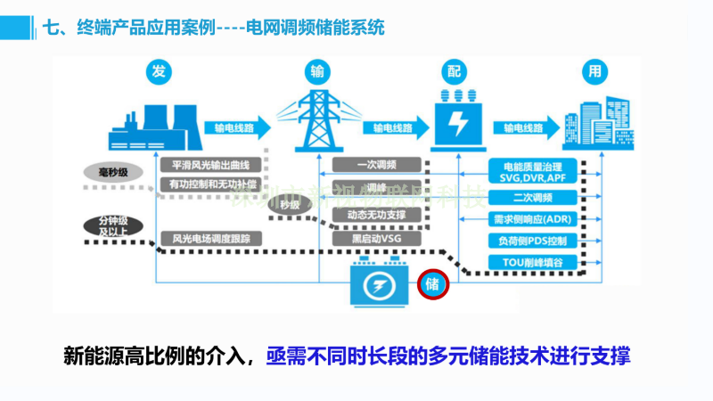 贵州清研储能/能量型超级电容电芯检测