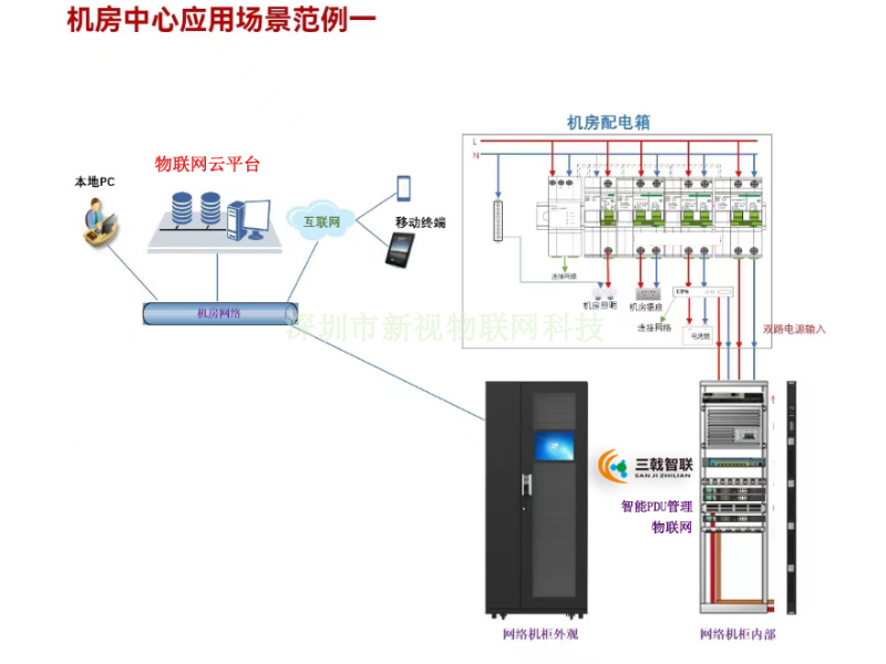 上海机柜PDU定做,智能PDU机柜PDU排插IP插座