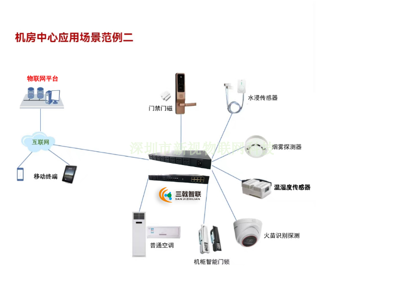 北京大功率PDU定做,智能PDU机柜PDU排插IP插座