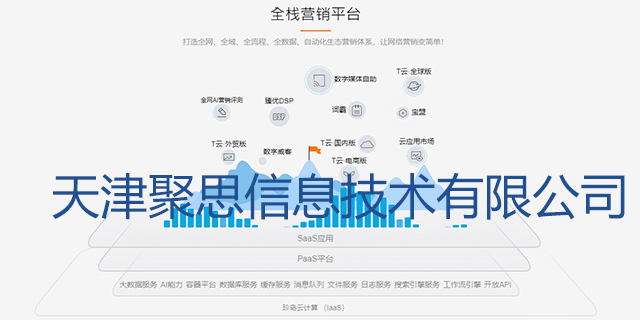 山西网络推广热线 天津聚思信息技术供应;