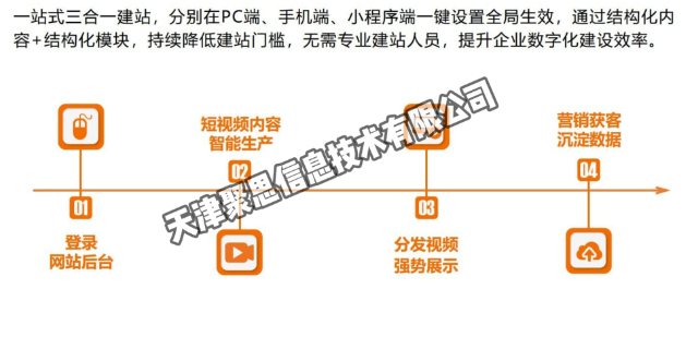 河东网站建设专业团队 天津聚思信息技术供应