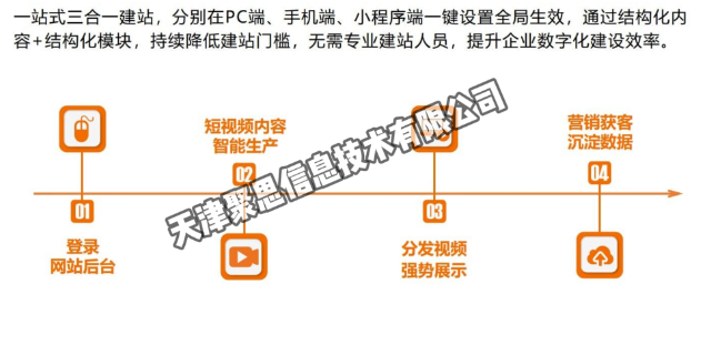 邢台网站建设有哪些功能 天津聚思信息技术供应