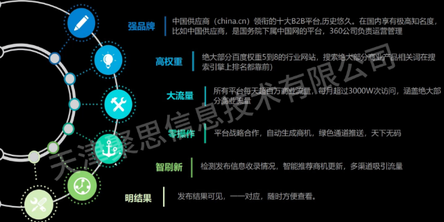 晋中网站建设怎么样 天津聚思信息技术供应