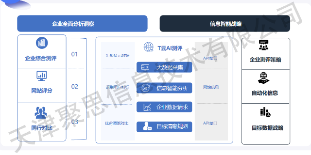 平谷T云的方式 天津聚思信息技术供应