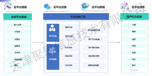 吕梁T云网络推广