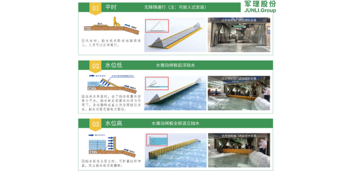 浮力式防洪闸制造商