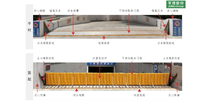 重庆防洪闸地表安装