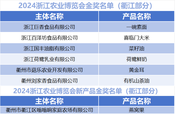 省農(nóng)博會上，“荷鷺牧場”榮獲產(chǎn)品金獎，全省“出圈”！