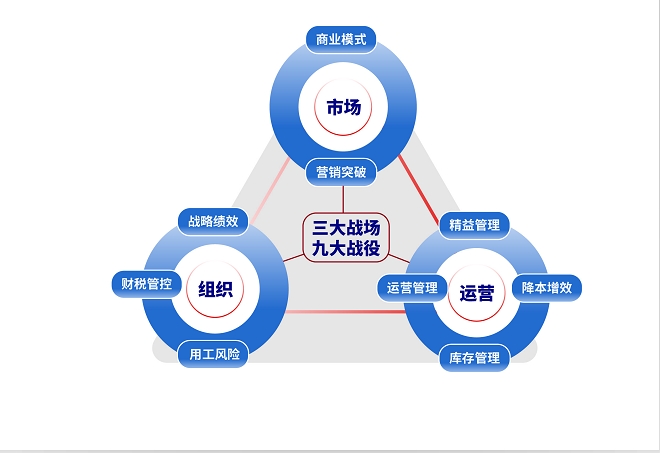 河北企业咨询模版 真诚推荐 河北格局教育科技供应