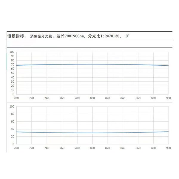 分色膜膜系設(shè)計