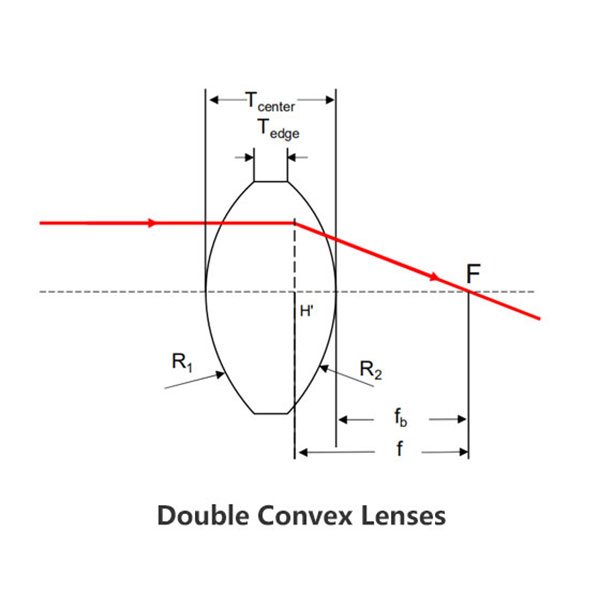雙凸透鏡