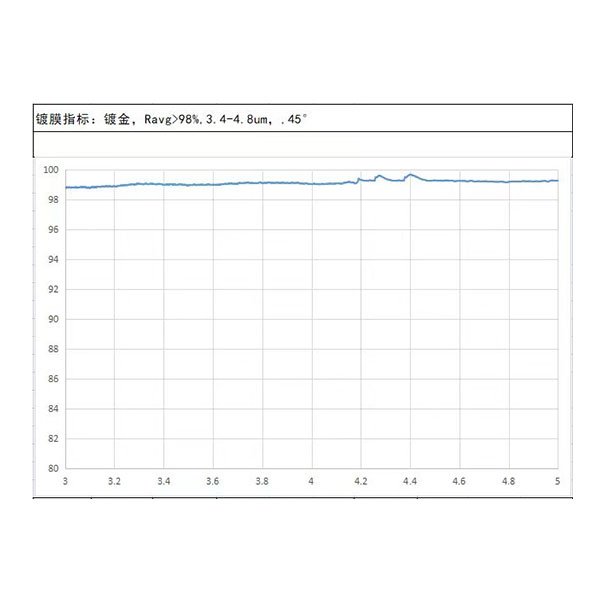 高反膜膜系設(shè)計(金屬膜)