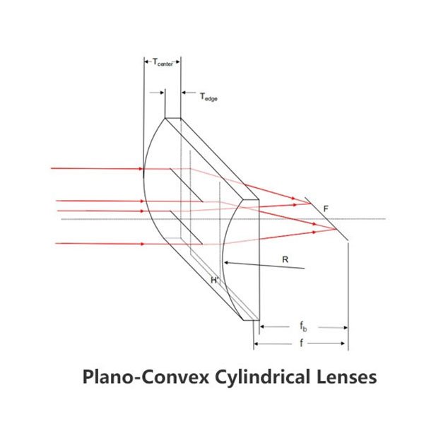 平凸柱面透鏡
