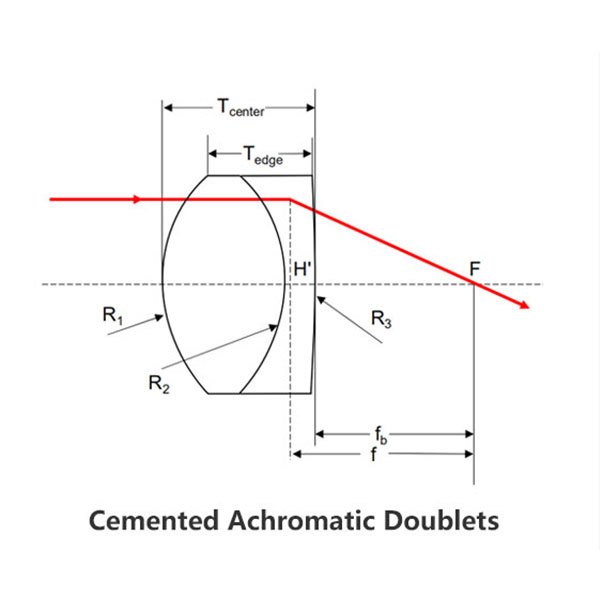 消色差雙膠合透鏡