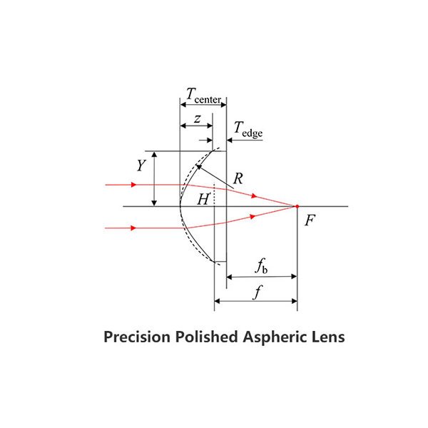 精密拋光非球面透鏡