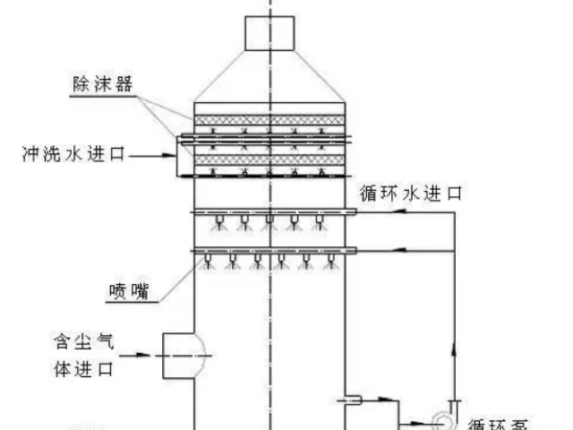 江西环保设备厂家PP喷淋塔24小时服务 中欣诺泰环境供应