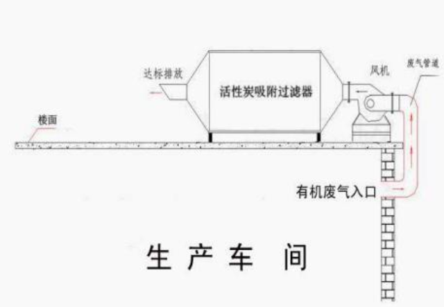 浙江PP設(shè)備生產(chǎn)廠家PP噴淋塔代加工