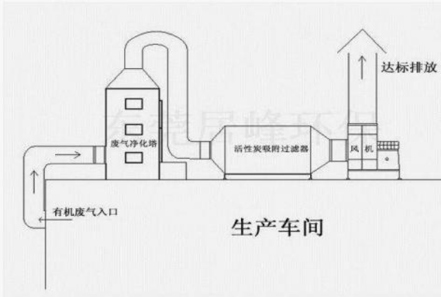 上海环保设备厂家PP喷淋塔定制价格 中欣诺泰环境供应