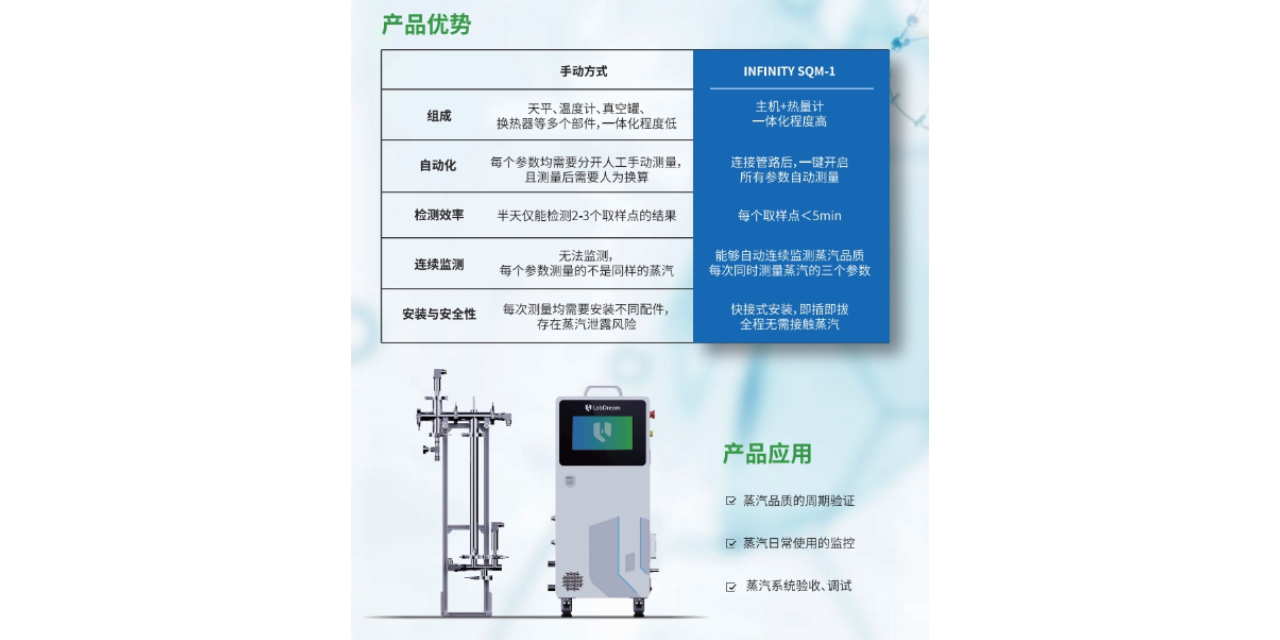 浙江LabDream蒸汽品质检测仪原理
