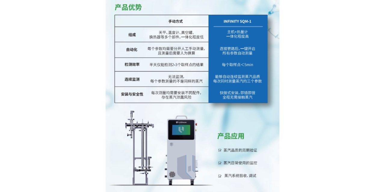 青海臺(tái)式蒸汽干度檢測(cè)儀 來電咨詢 江蘇萊蒙儀器科技供應(yīng)