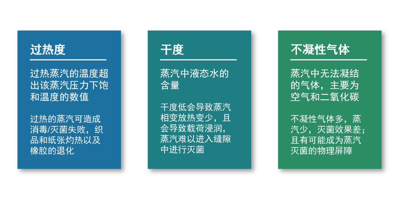 廣東半自動(dòng)蒸汽干度檢測(cè)儀價(jià)格 服務(wù)為先 江蘇萊蒙儀器科技供應(yīng)