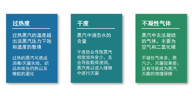 江蘇純蒸汽品質(zhì)檢測儀參數(shù) 值得信賴 江蘇萊蒙儀器科技供應(yīng)