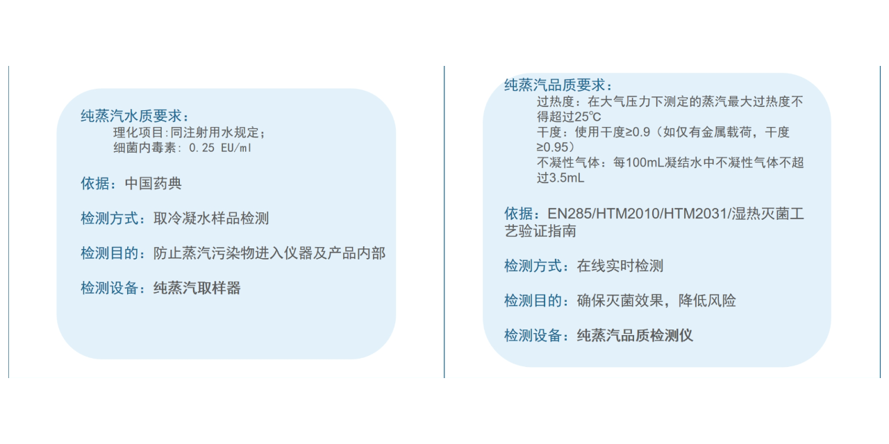 广东国产蒸汽品质检测仪技术参数